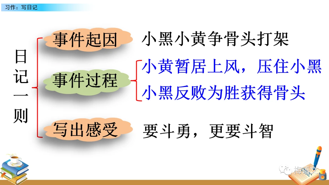 为什么团队合作对篮球技能发展至关重要_0